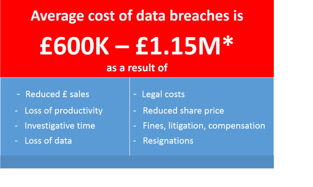 phishing stats Nov 2014