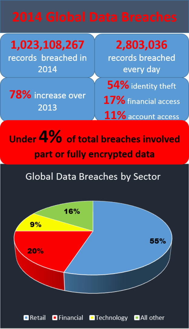 2014 global breaches infographic