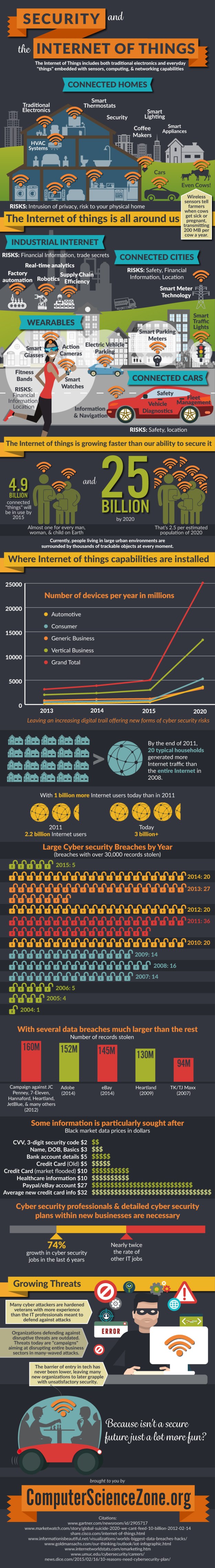 Security-and-the-Internet-of-Things