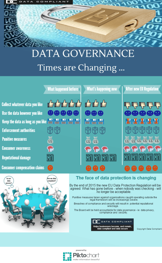 Data Governance 2015