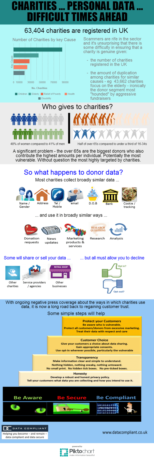 Charity Data