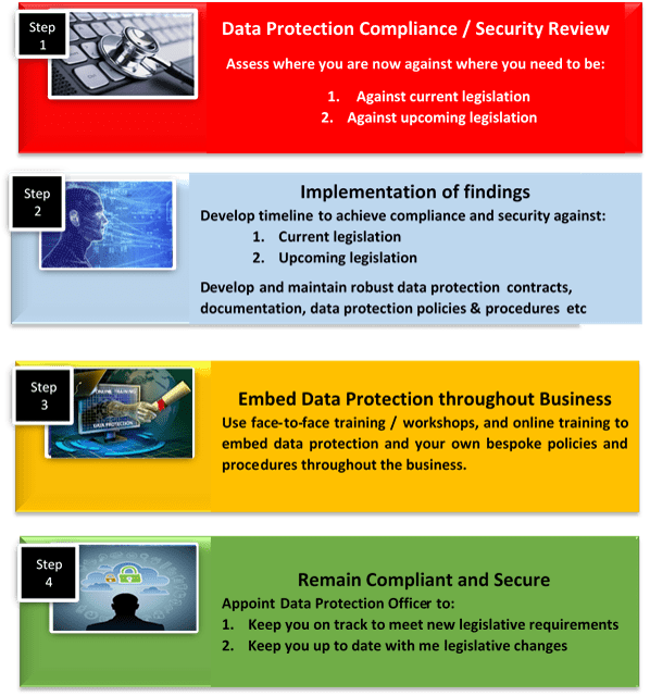 brexit compliance process