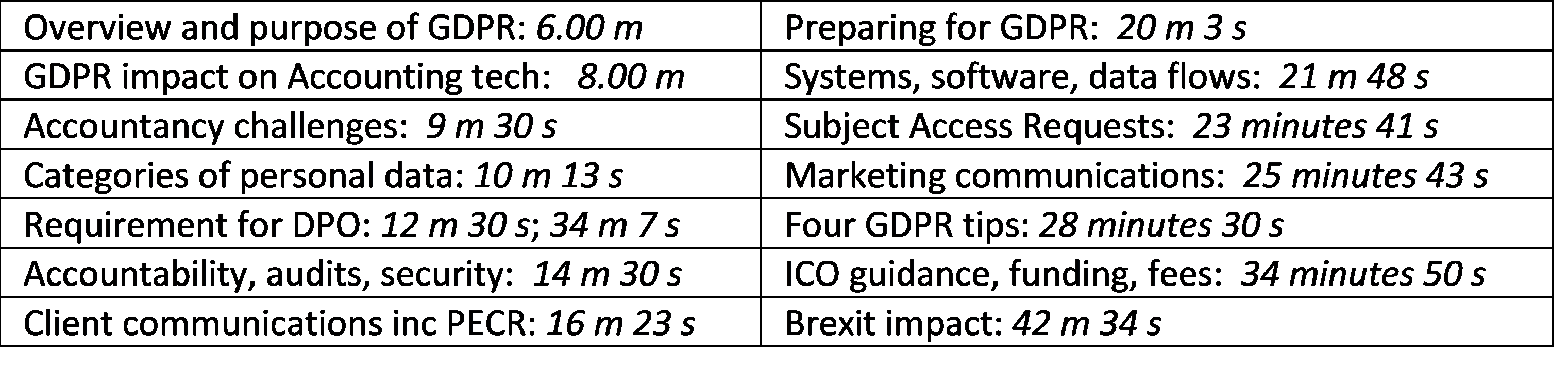 video accountants timings